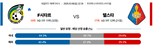 F시타르 대 텔스타 에레디비지 03월08일 맞대결 생중계, 스포츠중계, 스포츠분석