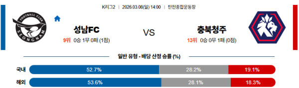 성남 대 충북청주 K리그2 03월08일 맞대결 생중계, 스포츠중계, 스포츠분석