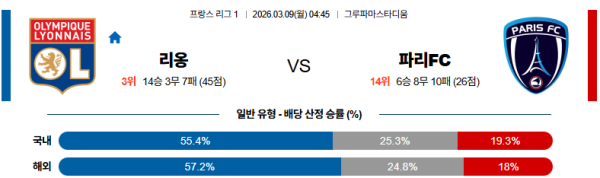 리옹 대 파리FC 리그앙 03월09일 맞대결 생중계, 스포츠중계, 스포츠분석