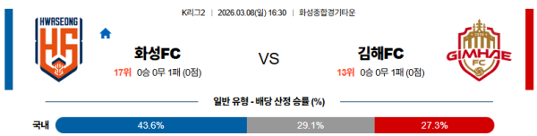 화성FC 대 김해 K리그2 03월08일 맞대결 생중계, 스포츠중계, 스포츠분석