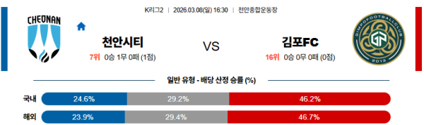 천안 대 김포 K리그2 03월08일 맞대결 생중계, 스포츠중계, 스포츠분석