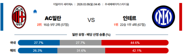 AC밀란 대 인터밀란 세리에A 03월09일 맞대결 생중계, 스포츠중계, 스포츠분석