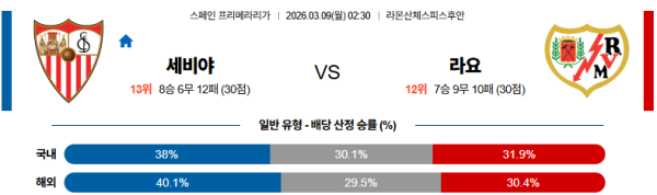 세비야 대 라요 라리가 03월09일 맞대결 생중계, 스포츠중계, 스포츠분석