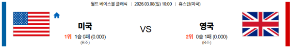 미국 대 영국 월드베이스볼클래식 03월08일 맞대결 생중계, 스포츠중계, 스포츠분석