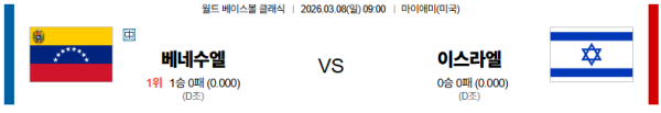 베네수엘라 대 이스라엘 월드베이스볼클래식 03월08일 맞대결 생중계, 스포츠중계, 스포츠분석