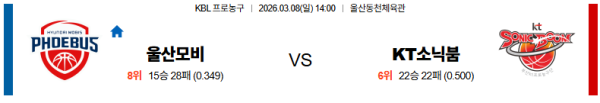 울산모비스 대 수원KT KBL 03월08일 맞대결 생중계, 스포츠중계, 스포츠분석