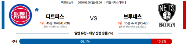 디트로이트 대 브루클린 NBA 03월08일 맞대결 생중계, 스포츠중계, 스포츠분석
