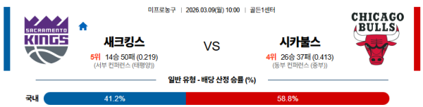 새크라멘토 대 시카고 NBA 03월09일 맞대결 생중계, 스포츠중계, 스포츠분석