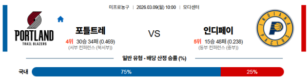 포틀랜드 대 인디애나 NBA 03월09일 맞대결 생중계, 스포츠중계, 스포츠분석