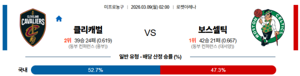 클리블랜드 대 보스턴 NBA 03월09일 맞대결 생중계, 스포츠중계, 스포츠분석