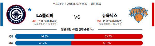 LA클리퍼스 대 뉴욕 NBA 03월10일 맞대결 생중계, 스포츠중계, 스포츠분석