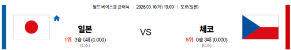 일본 대 체코 월드베이스볼클래식 03월10일 맞대결 생중계, 스포츠중계, 스포츠분석