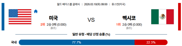 미국 대 멕시코 월드베이스볼클래식 03월10일 맞대결 생중계, 스포츠중계, 스포츠분석