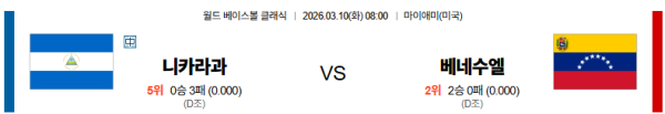 니카라과 대 베네수엘라 월드베이스볼클래식 03월10일 맞대결 생중계, 스포츠중계, 스포츠분석