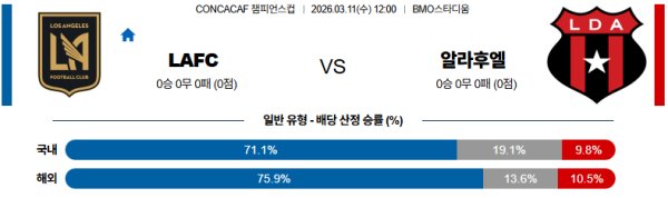 LAFC 대 알라후엘렌세 CONCACAF챔피언스컵 03월11일 맞대결 생중계, 스포츠중계, 스포츠분석