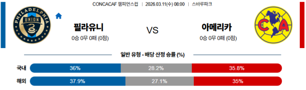 필라델피아 대 클럽아메리카 CONCACAF챔피언스컵 03월11일 맞대결 생중계, 스포츠중계, 스포츠분석