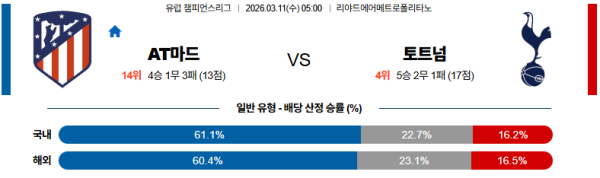 AT마드리드 대 토트넘 UEFA챔피언스리그 03월11일 맞대결 생중계, 스포츠중계, 스포츠분석