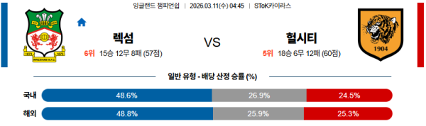 렉섬 대 헐시티 잉글랜드챔피언쉽 03월11일 맞대결 생중계, 스포츠중계, 스포츠분석