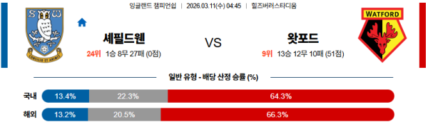 셰필드웬즈데이 대 왓포드 잉글랜드챔피언쉽 03월11일 맞대결 생중계, 스포츠중계, 스포츠분석