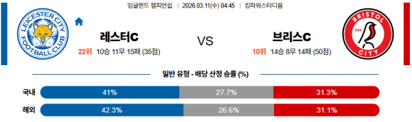 레스터시티 대 브리스톨 잉글랜드챔피언쉽 03월11일 맞대결 생중계, 스포츠중계, 스포츠분석