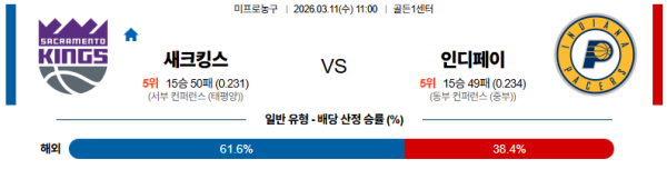 새크라멘토 대 인디애나 NBA 03월11일 맞대결 생중계, 스포츠중계, 스포츠분석