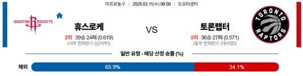 휴스턴 대 토론토 NBA 03월11일 맞대결 생중계, 스포츠중계, 스포츠분석