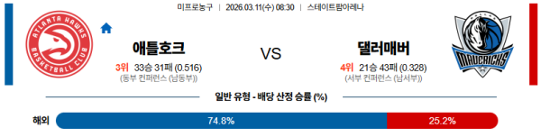 애틀랜타 대 댈러스 NBA 03월11일 맞대결 생중계, 스포츠중계, 스포츠분석