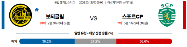 보되글림트 대 스포르팅 UEFA챔피언스리그 03월12일 맞대결 생중계, 스포츠중계, 스포츠분석