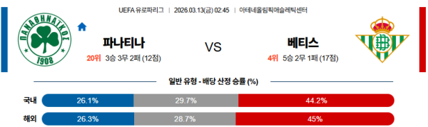 파나시나이코스 대 베티스 UEFA유로파리그 03월13일 맞대결 생중계, 스포츠중계, 스포츠분석