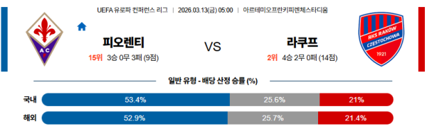 라코프 대 피오렌티나 UEFA유로파컨퍼런스 03월13일 맞대결 생중계, 스포츠중계, 스포츠분석