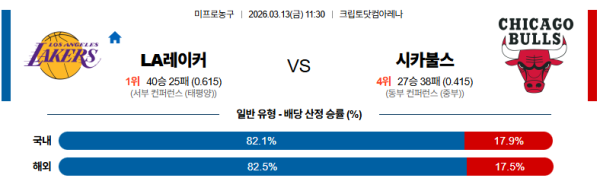 LA레이커스 대 시카고 NBA 03월13일 맞대결 생중계, 스포츠중계, 스포츠분석