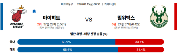 마이애미 대 밀워키 NBA 03월13일 맞대결 생중계, 스포츠중계, 스포츠분석