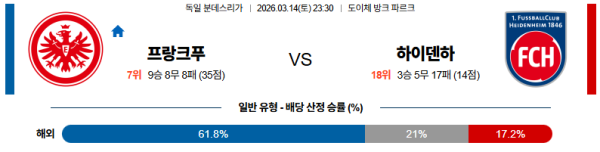프랑크푸르트 대 하이덴하임 분데스리가 03월14일 맞대결 생중계, 스포츠중계, 스포츠분석