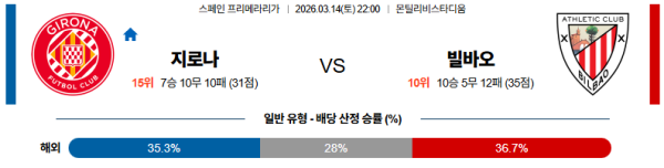 지로나 대 빌바오 라리가 03월14일 맞대결 생중계, 스포츠중계, 스포츠분석