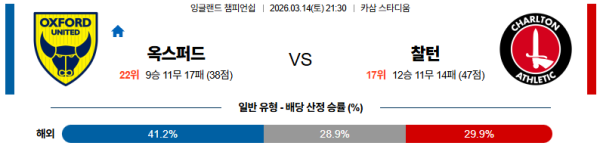 옥스포드 대 찰튼 잉글랜드챔피언쉽 03월14일 맞대결 생중계, 스포츠중계, 스포츠분석