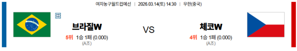 브라질 대 체코 여자농구월드컵 03월14일 맞대결 생중계, 스포츠중계, 스포츠분석
