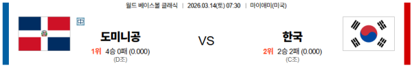도미니카공화국 대 대한민국 월드베이스볼클래식 03월14일 맞대결 생중계, 스포츠중계, 스포츠분석