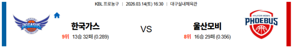 대구가스공사 대 울산모비스 KBL 03월14일 맞대결 생중계, 스포츠중계, 스포츠분석