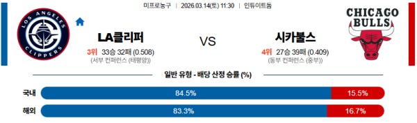 LA클리퍼스 대 시카고 NBA 03월14일 맞대결 생중계, 스포츠중계, 스포츠분석
