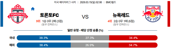 토론토 대 뉴욕레드불 메이저리그사커 03월15일 맞대결 생중계, 스포츠중계, 스포츠분석