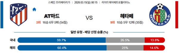 AT마드리드 대 헤타페 라리가 03월15일 맞대결 생중계, 스포츠중계, 스포츠분석