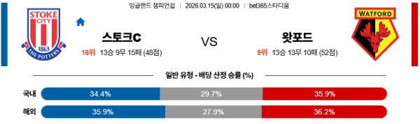 스토크시티 대 왓포드 잉글랜드챔피언쉽 03월15일 맞대결 생중계, 스포츠중계, 스포츠분석
