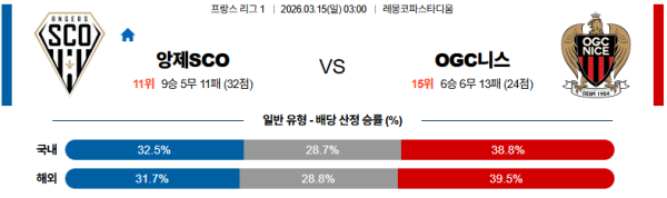 앙제 대 니스 리그앙 03월15일 맞대결 생중계, 스포츠중계, 스포츠분석