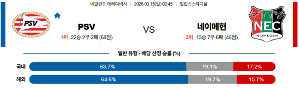 PSV 대 네이메헌 에레디비지 03월15일 맞대결 생중계, 스포츠중계, 스포츠분석