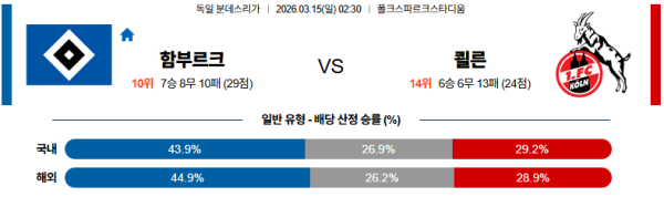 함부르크 대 쾰른 분데스리가 03월15일 맞대결 생중계, 스포츠중계, 스포츠분석