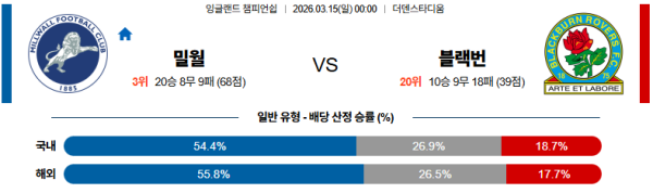 밀월 대 블랙번 잉글랜드챔피언쉽 03월15일 맞대결 생중계, 스포츠중계, 스포츠분석
