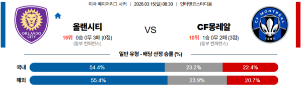 올랜도시티 대 몬트리올 메이저리그사커 03월15일 맞대결 생중계, 스포츠중계, 스포츠분석