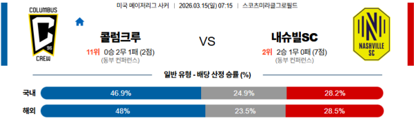 콜럼버스 대 내슈빌 메이저리그사커 03월15일 맞대결 생중계, 스포츠중계, 스포츠분석