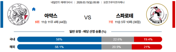 아약스 대 스파르타 에레디비지 03월15일 맞대결 생중계, 스포츠중계, 스포츠분석