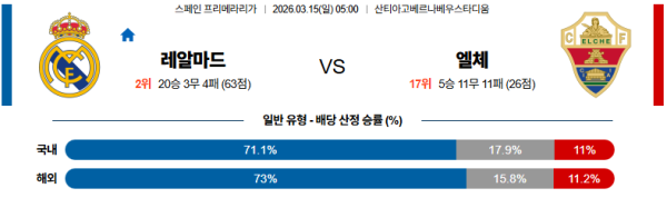 레알마드리드 대 엘체 라리가 03월15일 맞대결 생중계, 스포츠중계, 스포츠분석